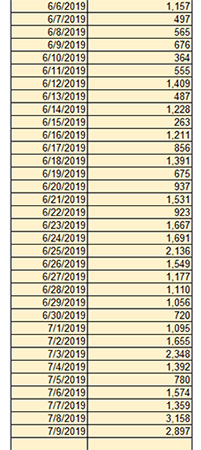 Word count running log.