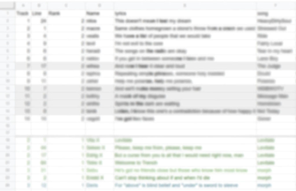 Blurred google sheet of characters.