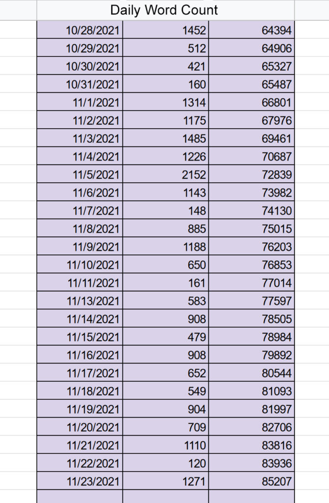 Daily word count list since October 28th, 2021.
