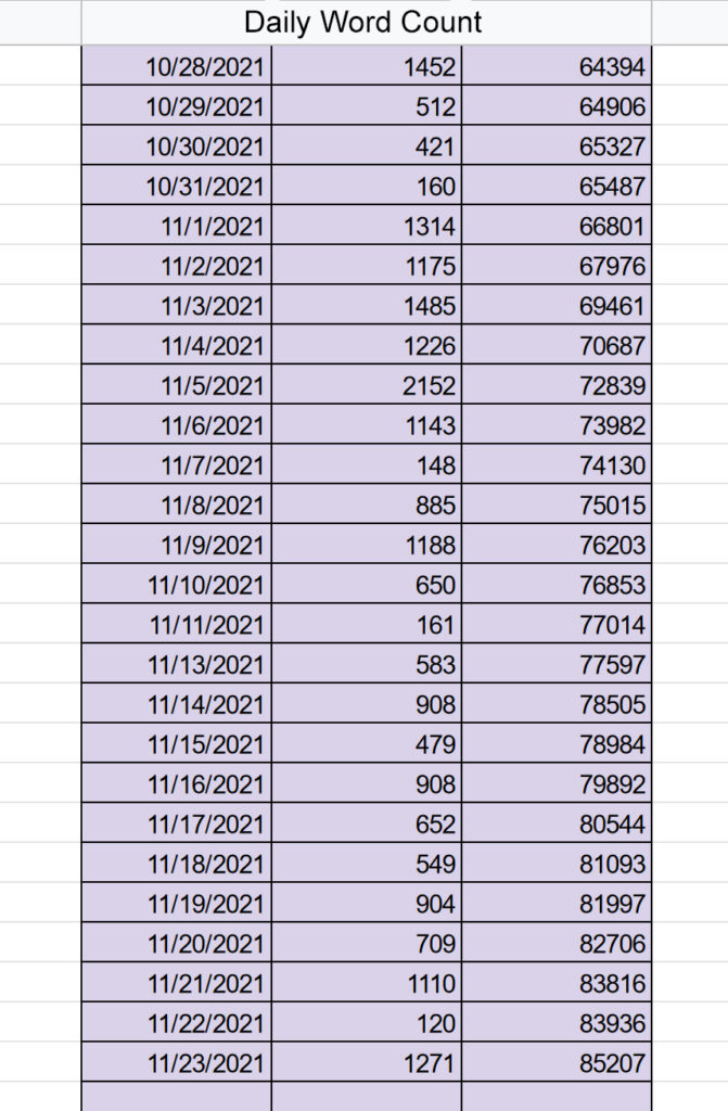 Daily word count list since October 28th, 2021.
